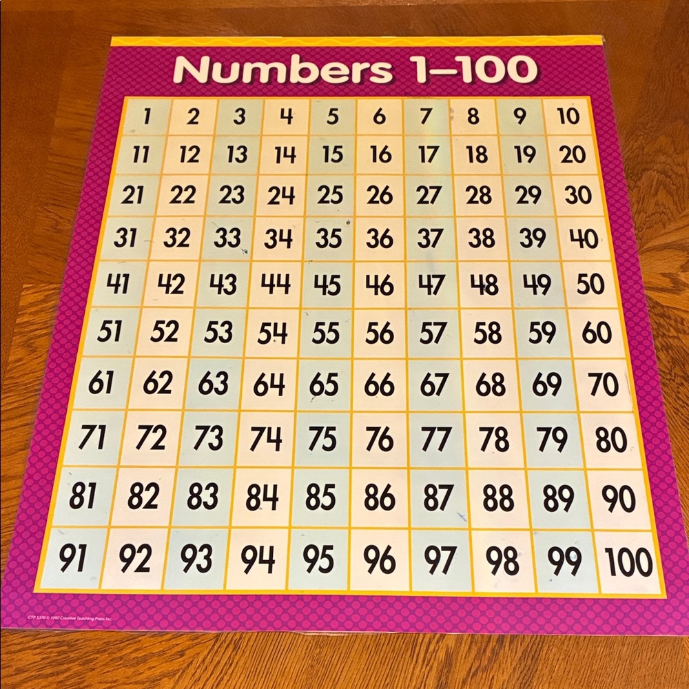 Random Educational Math Posters: Symbols, Did You Know?, Problem Solving - Picture 10 of 10